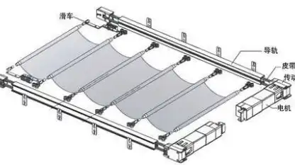 揭秘自动伸缩遮阳帘的原理与应用，自动伸缩遮阳帘原理图