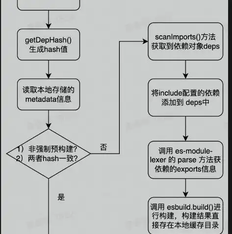 深度解析企业网站源码，揭秘网站构建的奥秘与技巧，企业网站源码