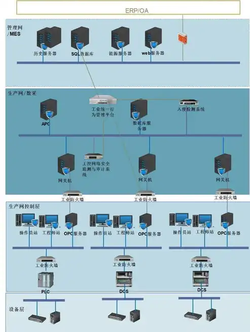 网络安全威胁分析技术解析，全方位防范网络风险之道，网络安全威胁分析技术包括哪些