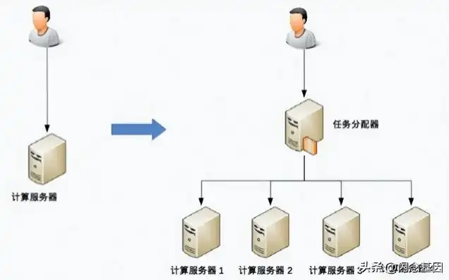 全面解析服务器搬迁费用，影响因素及优化策略，服务器搬迁费用怎么算