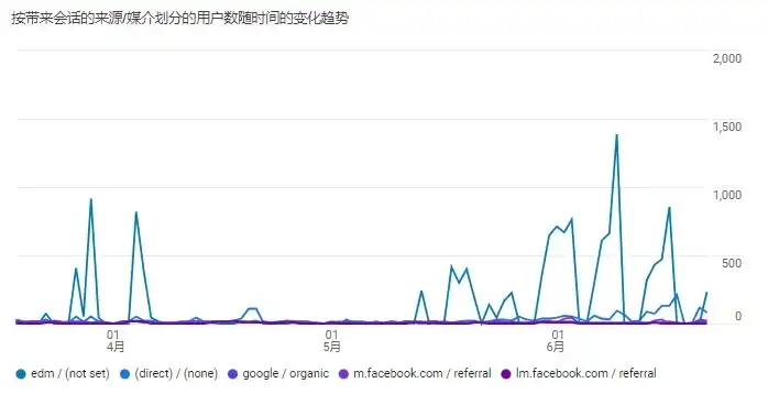 佛山外贸SEO，揭秘外贸企业如何高效提升国际市场份额，佛山外贸服装一条街