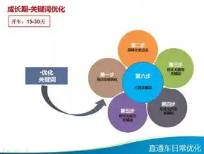 深度解析Dede SEO栏目，优化策略与实战技巧揭秘