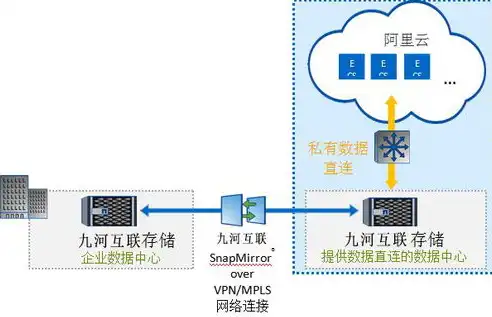 阿里云混合云部门，创新驱动，助力企业数字化转型，阿里云 混合云