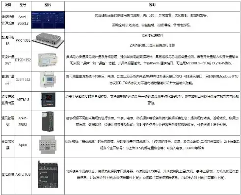 服务器必备软件清单，打造高效稳定运行平台的关键要素，服务器需具备的软件有哪些