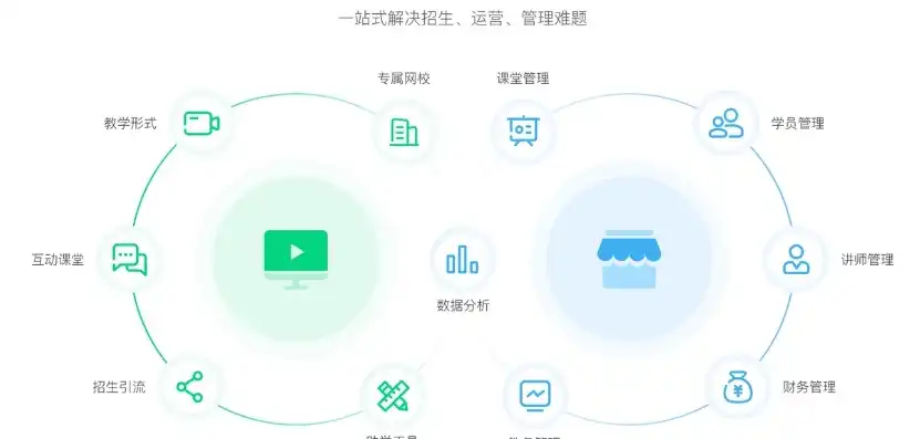 O2O网站源码APP，打造本地生活服务新生态，引领智慧生活潮流，o2o网站都有哪些