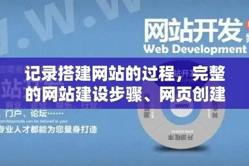 网站安装源码全攻略，轻松搭建个性化网站，开启网络新篇章，网站源码如何安装