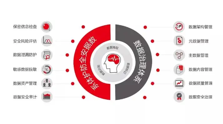 信息安全审计，守护数字世界的安全堡垒，什么是信息安全审计的重点