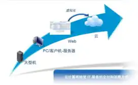 虚拟化工程师，未来IT领域的明星职业，虚拟化工程师是干什么的