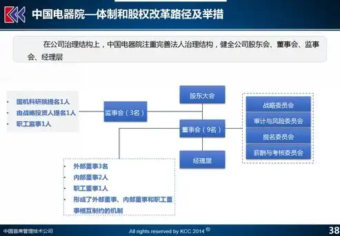 揭秘比价网站源码，核心技术解析与应用案例，比价软件源码