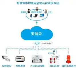 揭秘云社区，新时代智慧生活的核心纽带，云社区平台