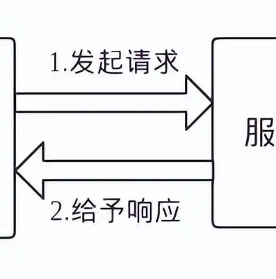 深入解析Nginx负载均衡的五大模式及其应用场景，nginx负载均衡有几种模式