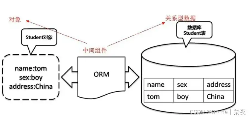 深入解析，关系型数据库在数据持久化中的应用与实践，关系型数据库以什么形式储存数据