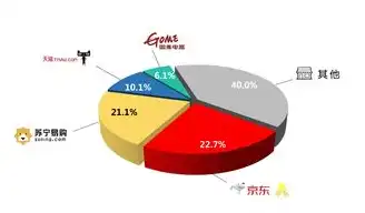 揭秘电器建材网站SEO优化电话，提升网站排名，助力企业腾飞，家电建材渠道