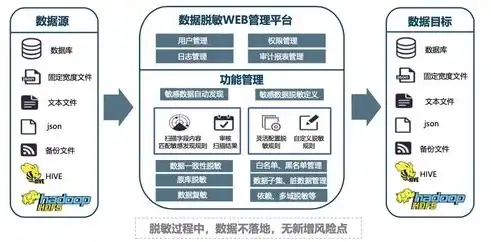 山西服务器代维，全方位保障企业数据安全与稳定运行的关键策略，服务器代维报价