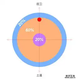 全方位指南，从零开始，轻松掌握网站制作技巧，制作网站教程下载