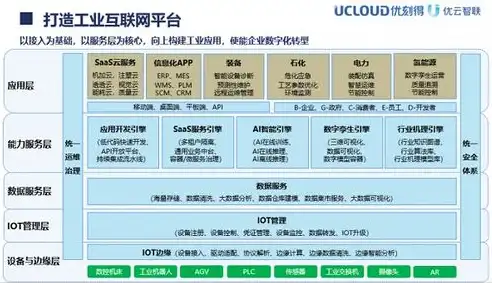 优帮云，引领行业创新，助力企业高效发展的智慧云平台，关键词优化汇总