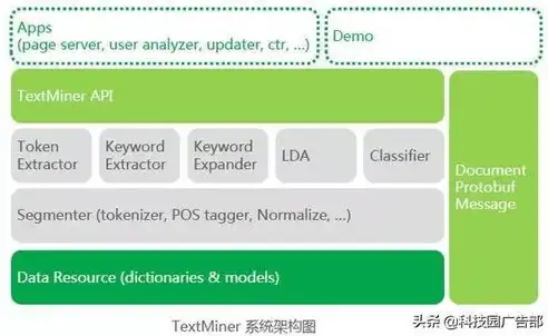 网站关键词优化攻略，全方位解析如何精准定位，找网站的关键词