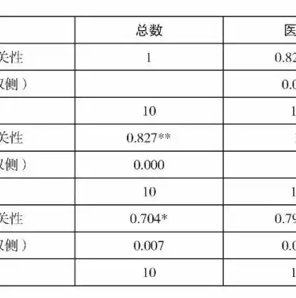 深入剖析，图数据库性能对比，揭秘不同类型图数据库的优劣，图数据库性能对比怎么做