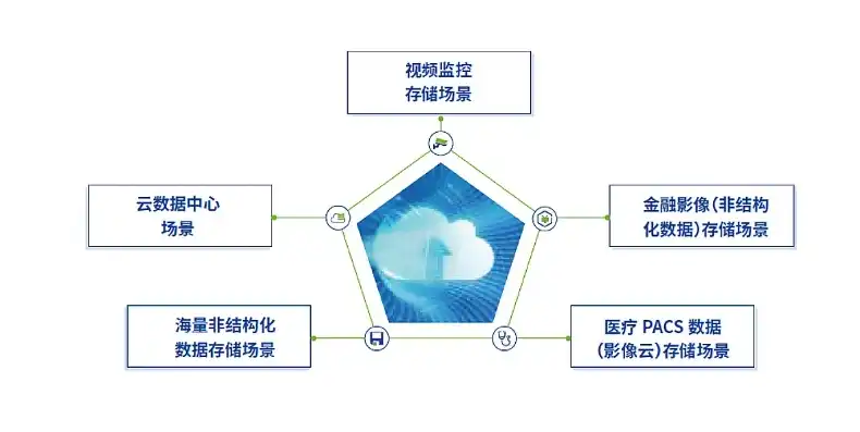 云数据库，解锁多元应用场景，助力企业数字化转型，云数据库使用与什么场景有关