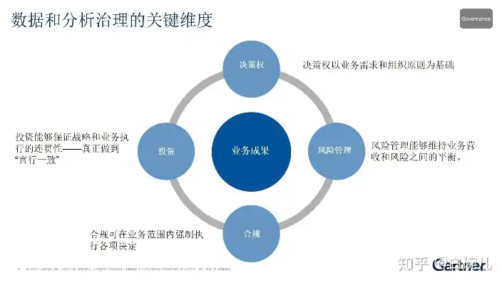 数据治理挑战与前瞻性策略解析，数据治理问题及思路研究