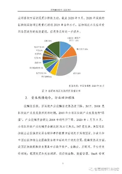 行业解析，深度解读采购文件所属行业的发展现状与未来趋势，采购文件中所属的行业怎么填