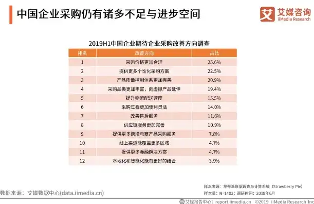 行业解析，深度解读采购文件所属行业的发展现状与未来趋势，采购文件中所属的行业怎么填