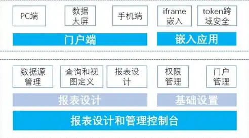 数据仓库与信息资源库，构建企业智能化决策的基石，数据仓库是各个信息源的集成吗