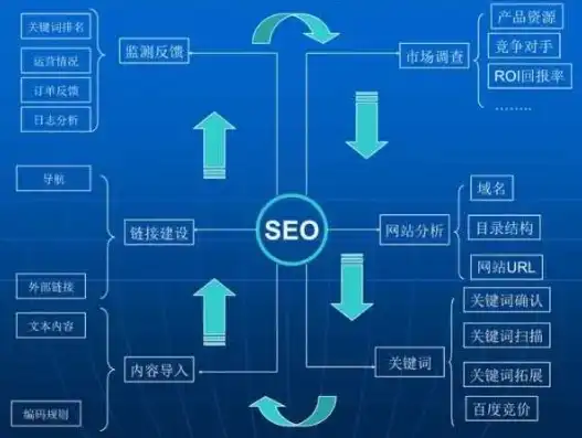 南通百度SEO关键词优化策略全解析，南通百度关键词搜索