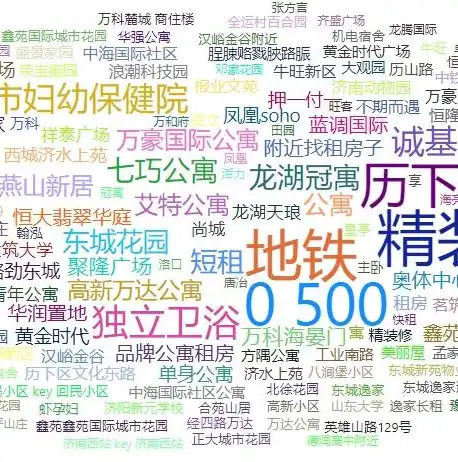 济南关键词优化推广全方位解析，助力企业抢占网络市场高地，济南关键词推广平台