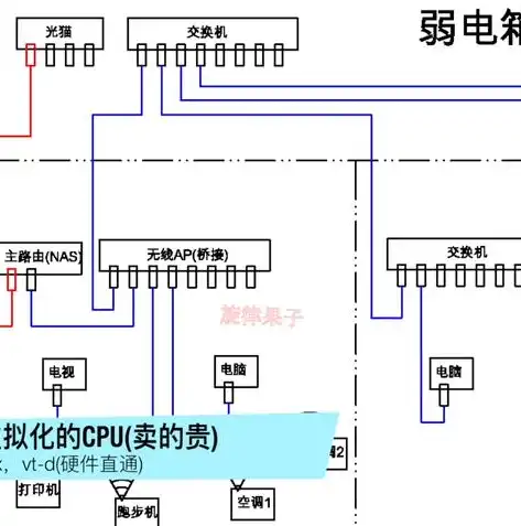 深度解析，虚拟化云技术概览及其应用领域，虚拟化云技术有哪些类型