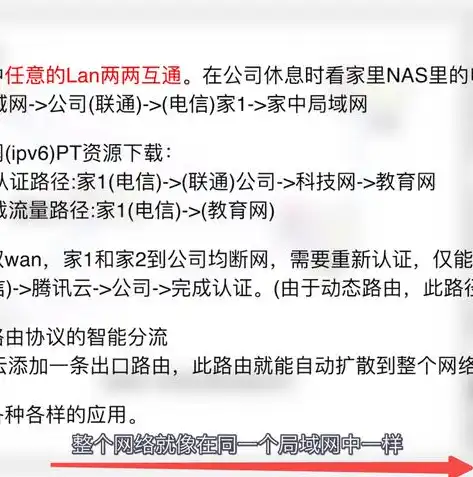 深度解析，虚拟化云技术概览及其应用领域，虚拟化云技术有哪些类型