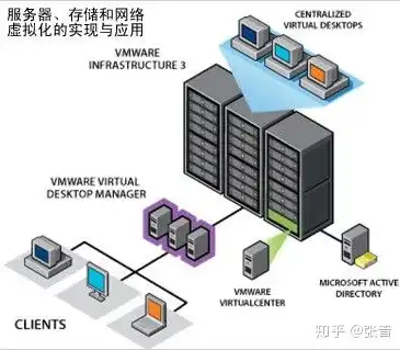 深入解析OVS网络虚拟化原理，架构、机制与应用，ovf虚拟化