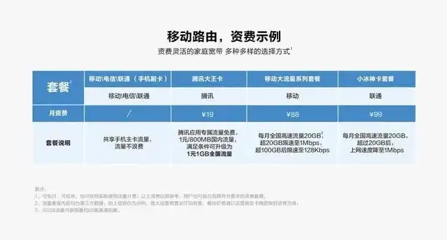 深度解析成都移动SEO优化策略，提升网站排名，助力企业拓展市场，成都移动宽带套餐资费一览表2024