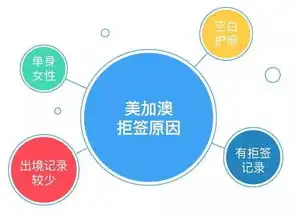 智能办公解决方案企业关键词优化攻略，提升品牌影响力与竞争力，企业关键词优化的作用