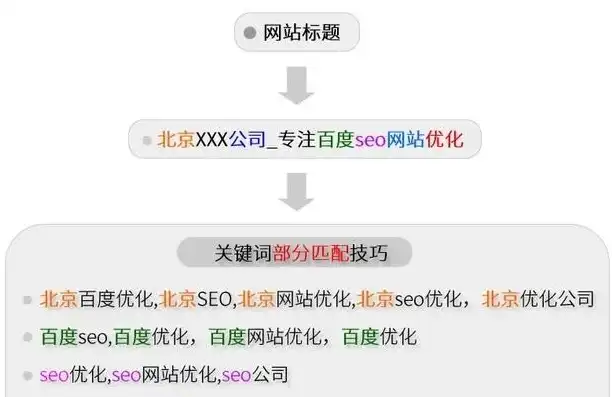 SEO优化攻略，如何从零开始创建一个搜索引擎优化的网站，seo网站怎么做