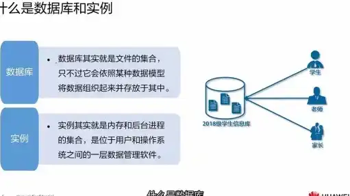 数据与信息，数据库存储的本质辨析，数据库中存储的是信息