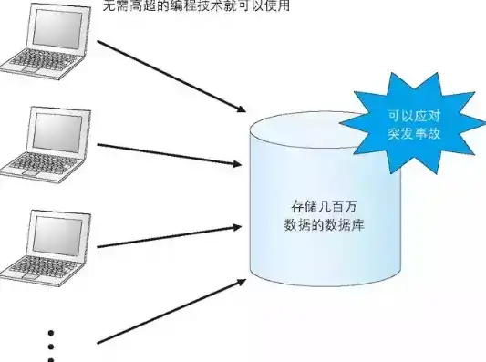 数据与信息，数据库存储的本质辨析，数据库中存储的是信息