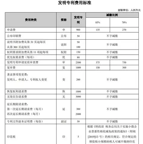 系统网站，打造高效便捷的网络信息平台，引领未来智能生活新潮流，专利缴费系统网站