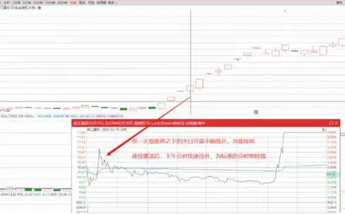 竞价优化策略，深度解析关键词转化统计方法，竞价怎么统计关键词转化数据