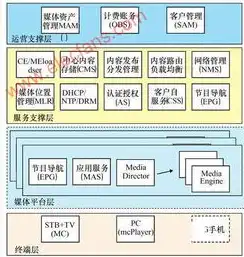 深入剖析，一般服务器价格解析及选购指南，一般服务器价格表