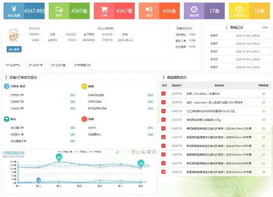 订单系统网站源码，打造高效便捷的电子商务平台核心，订单系统网站源码有哪些