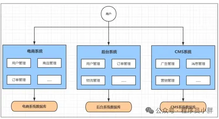 揭秘微服务架构，构建灵活、可扩展的现代应用之道，微服务架构的概念