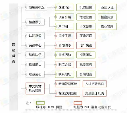 深度解析，房地产公司网站源码揭秘，揭秘其背后的奥秘与优化策略，房地产网站开发