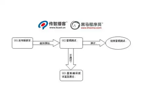 基于人工智能的软件系统安全设计方案探讨，软件系统安全设计方案模板