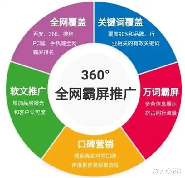 郑州SEO外包服务优势解析，助力企业高效提升网站排名，郑州seo外包顾问