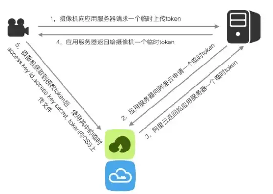 深入解析阿里云FTP服务器，功能、优势与使用指南，阿里云ftp服务器怎么搭建