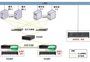 数据备份的核心价值，确保信息重新利用的基石，数据备份的主要目的