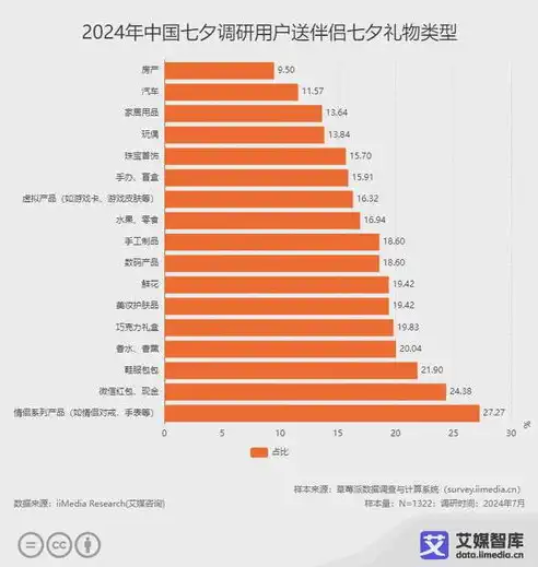 基于数据挖掘技术的消费者购物行为分析——以某电商平台为例，数据挖掘上机报告模板