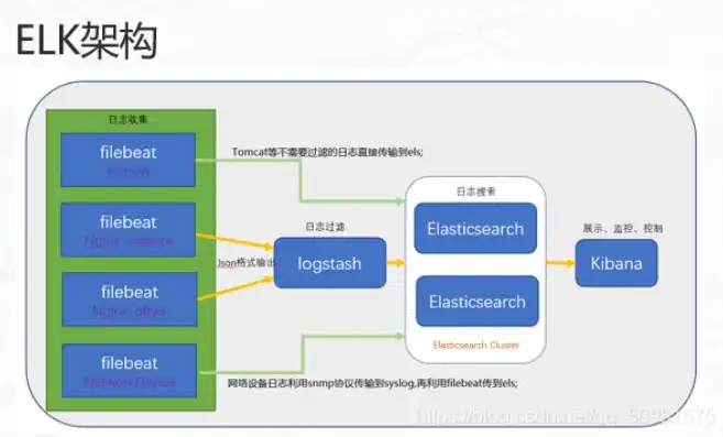 深入剖析ELK日志解析，高效日志管理之道，elk日志系统搭建