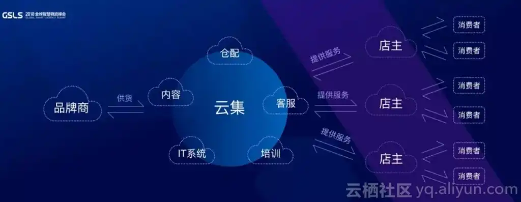 社区云，注册付费一网打尽，共享时代新利器，社区云是什么